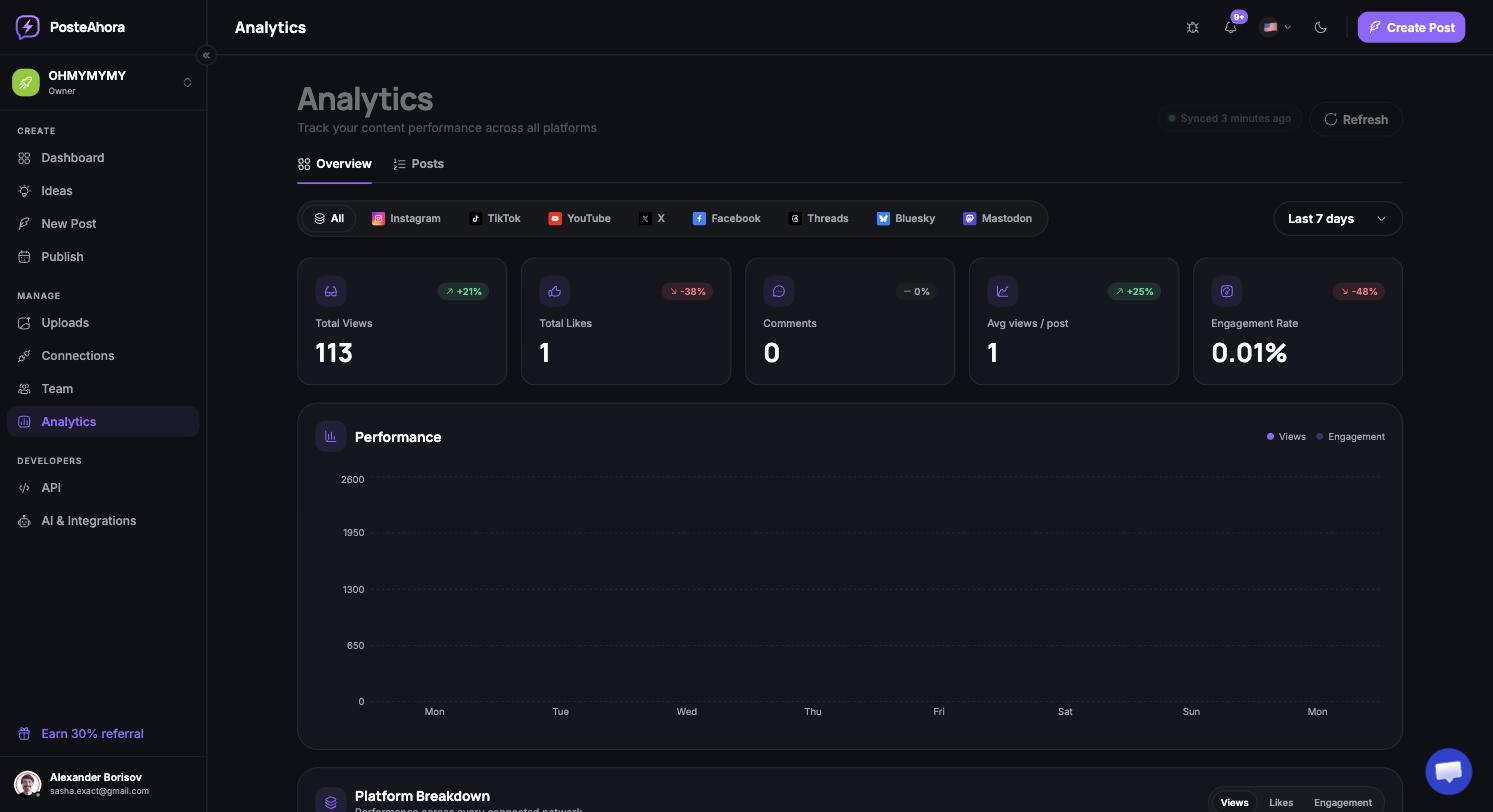 PosteAhora's analytics dashboard with views, likes and engagement per post